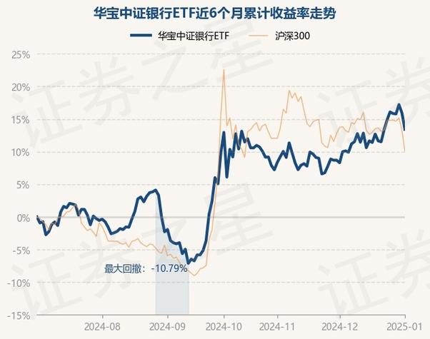 華寶精選基金凈值查詢，華寶精選凈值